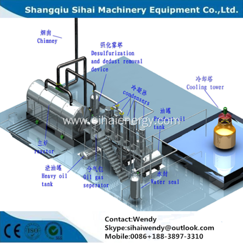 Waste plastic refining to fuel oil